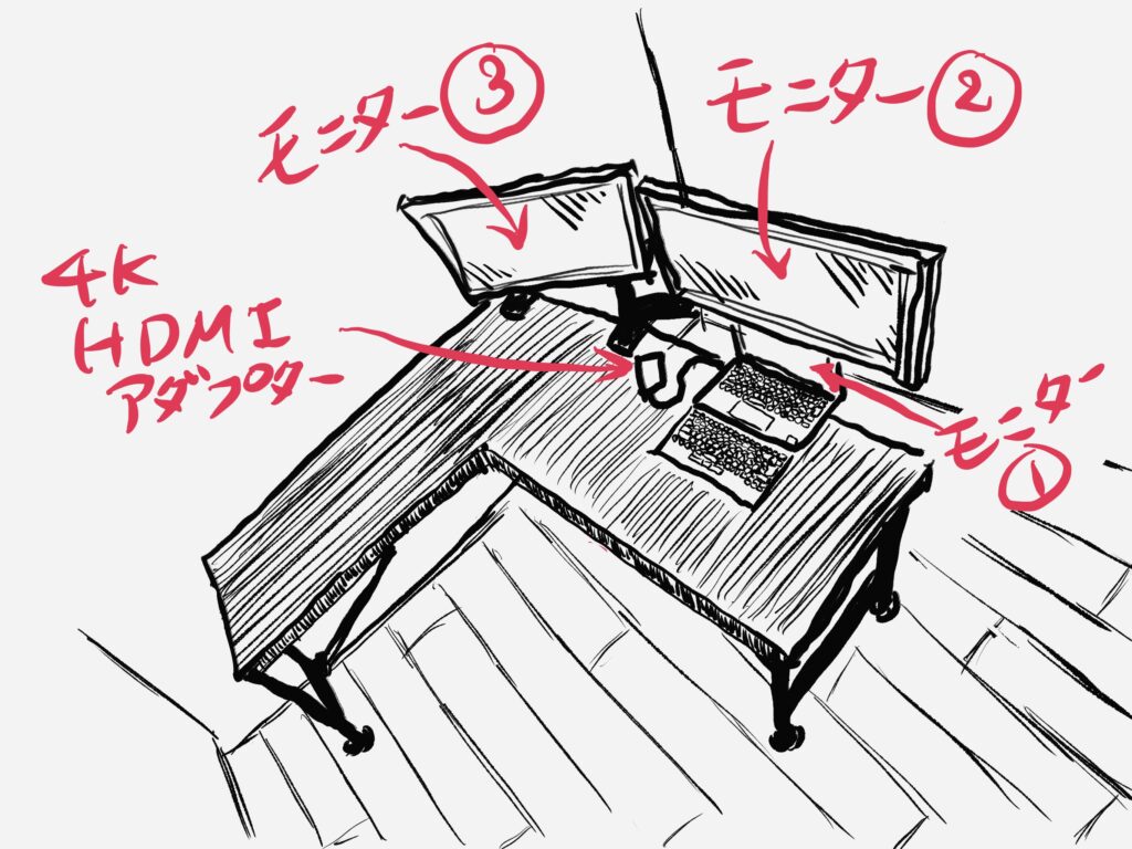 トリプルディスプレイ配置イメージ