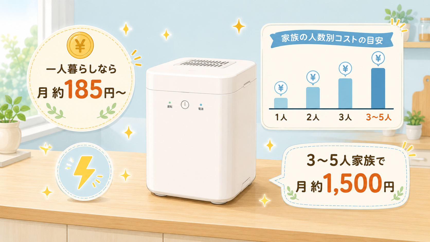 生ごみ乾燥機の電気代を家族別にシミュレーションするイメージ